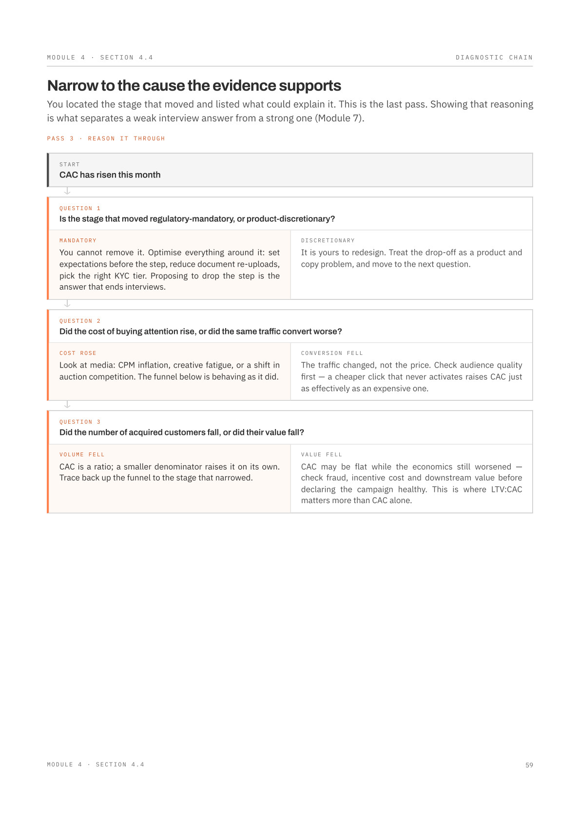 Fintech growth diagnostic reasoning framework